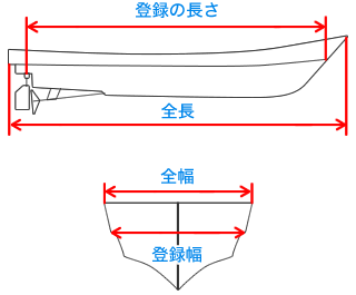 計測の仕方